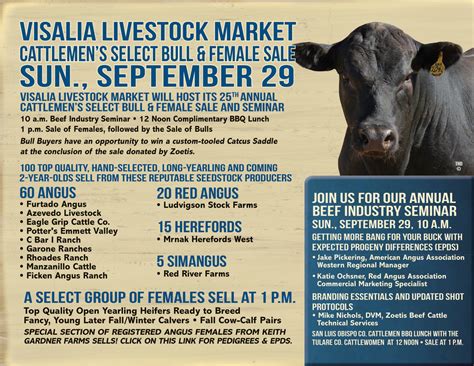 Sep 01, 2022 Get short term trading ideas from the MarketBeat Idea Engine. . Visalia livestock market report